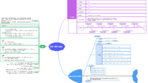 高中一年级《函数》