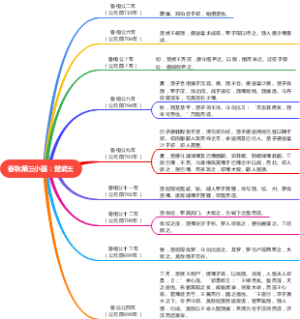 春秋第三小霸楚武王