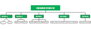 兴趣启航高尔夫夏令营