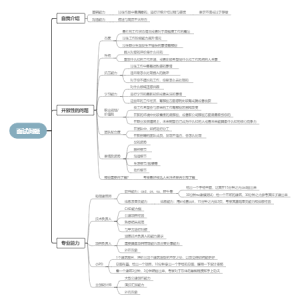 面试问题知识导图