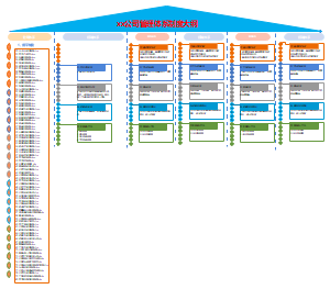 公司管理体系制度大纲2D框图