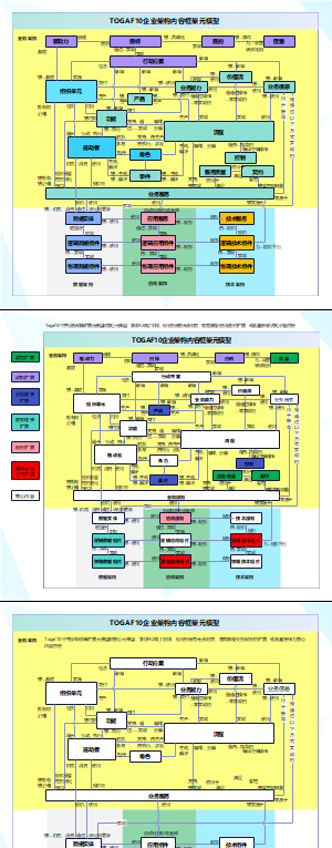 TOGAF10企业架构内容框架元模型（高清）