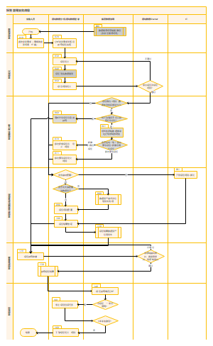 标签管理业务流程