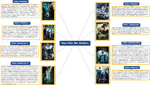 哈利波特英文思维导图图片