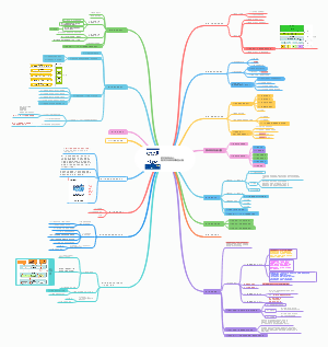 软件架构设计：程序员向架构师转型必备思维导图