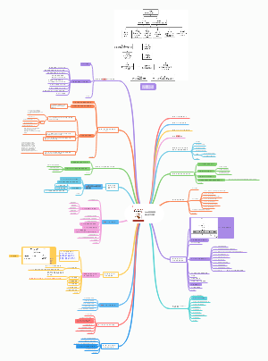 Java网络导图笔记