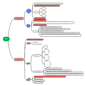小学班队管理实务与案例分析—绪论篇