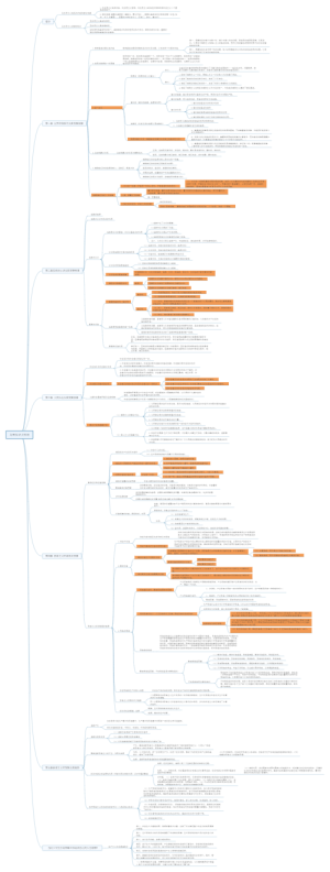 马克思主义基本原理思维导图
