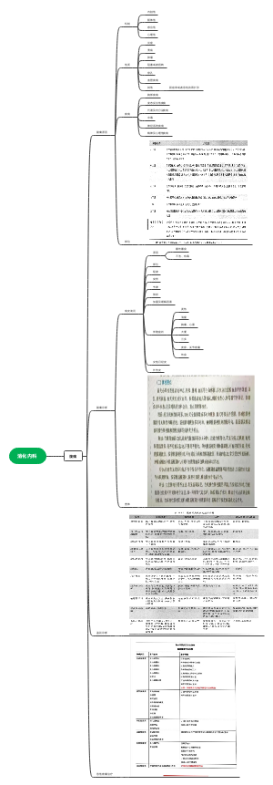 腹痛诊疗要点