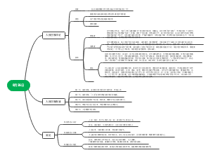 8月26日个人总结