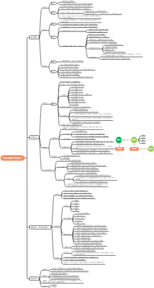 房产短视频思维导图