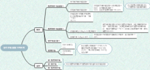 纤维混凝土的研究