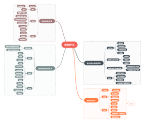新能源汽车思维导图