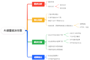 AI课堂解决方案