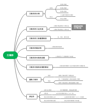三角形