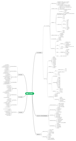 管理学知识汇总