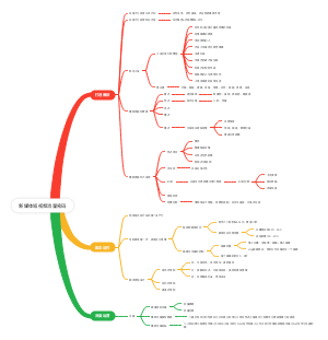 新媒体流量密码