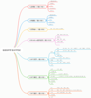 信息技术学业水平考试
