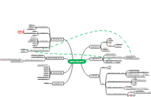生物化学与分子生物学
