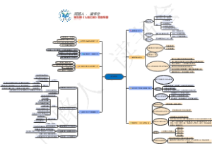 人心红利思维导图