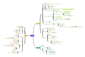 第七章、无穷级数