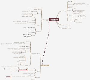 一元函数积分学思维导图