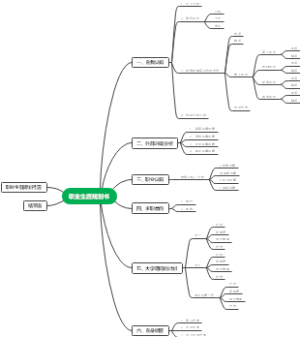 职业生涯规划书