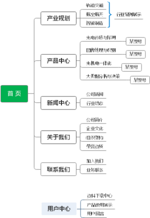 网站设计