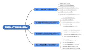 国家司法人工智能