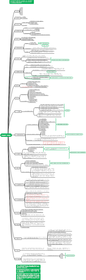 时间管理21项法则