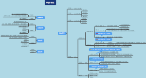 地质学-地质年代生物类型