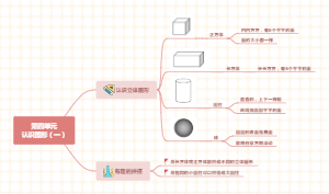 小学数学思维导图