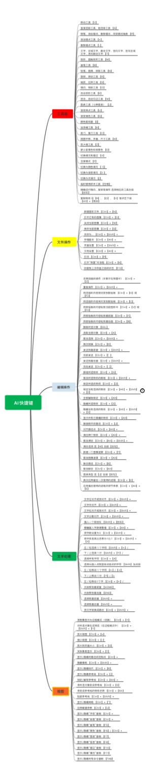 AI快捷键