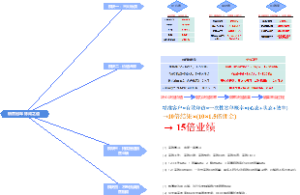 销售冠军炼成之道