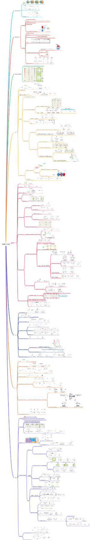 亲核取代与消除