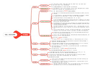 《枪炮、病菌与钢铁》