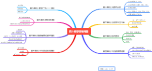 四上数学思维导图