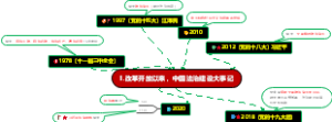 中国法治建设大事记