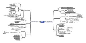 第七单元思维导图