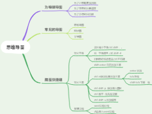 思维导图制作及快捷键