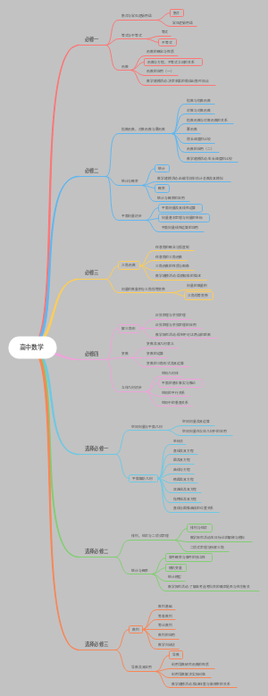 高中数学人教B版目录