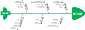 语文课标内在关系图及框架