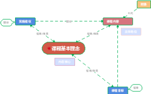 小学数学课标关系图