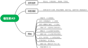 维生素AD你不知道的小秘密