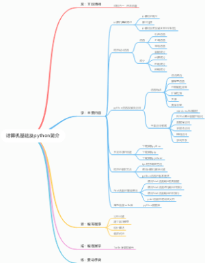 计算机基础及python