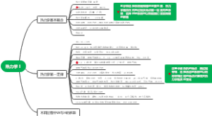 热力学