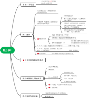 热力学
