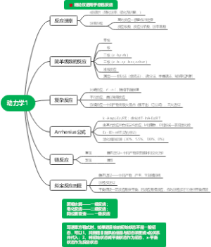 动力学