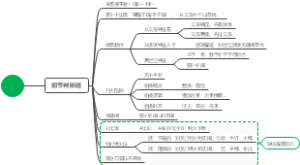 细节判断