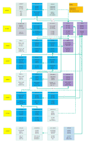 资管产品UML图